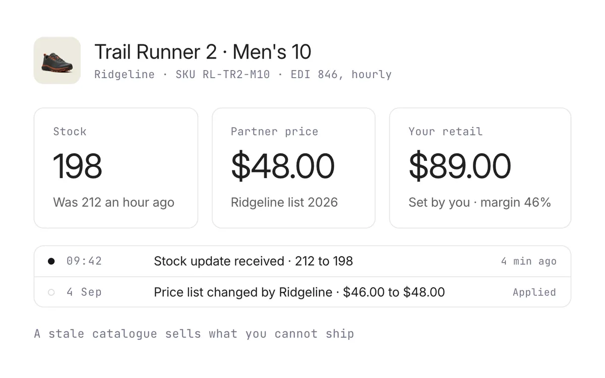 One product's stock, partner price, and retail price, with a log of the stock update and price change that arrived automatically.