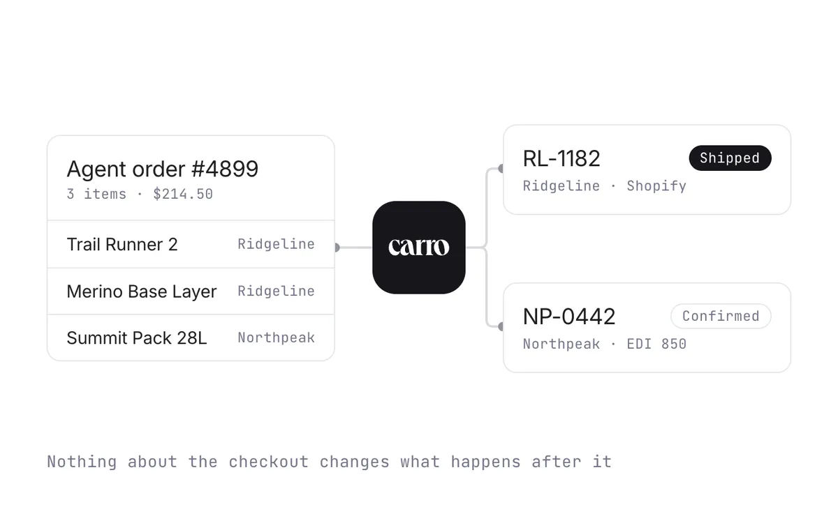 An agent-placed order with three items split into two supplier orders, one shipped and one confirmed.