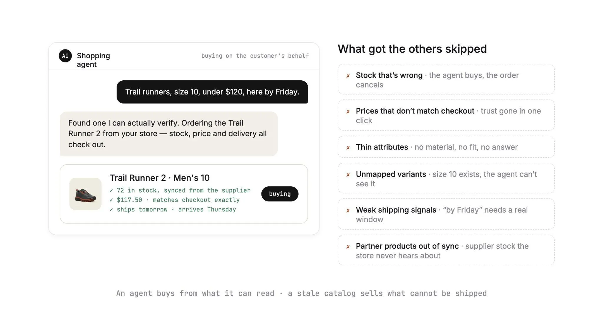 A shopping agent buying the Trail Runner 2 because its stock, price and delivery can be verified, beside the reasons other products got skipped: wrong stock, prices that don't match checkout, thin attributes, unmapped variants, weak shipping signals and partner products out of sync