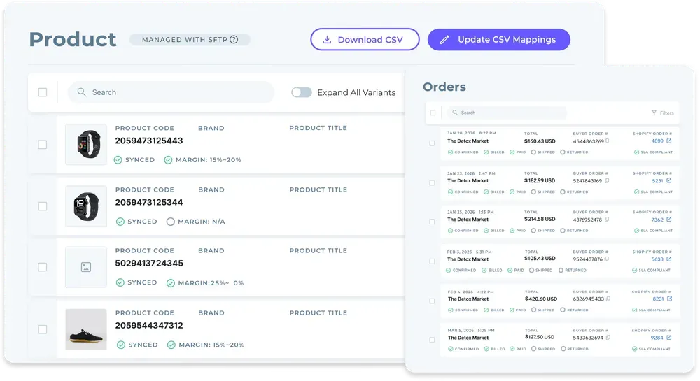 Dropshipping dashboard showing a Product list managed with SFTP, with synced product codes and margins, beside an Orders panel with order totals and statuses