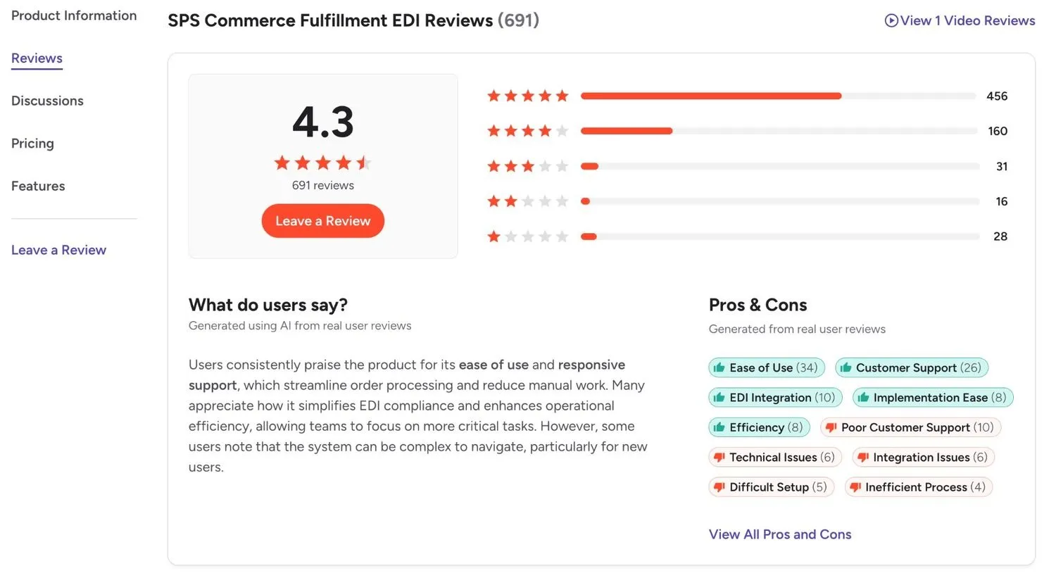 G2 review summary for SPS Commerce Fulfillment EDI with a star breakdown and pros and cons tags