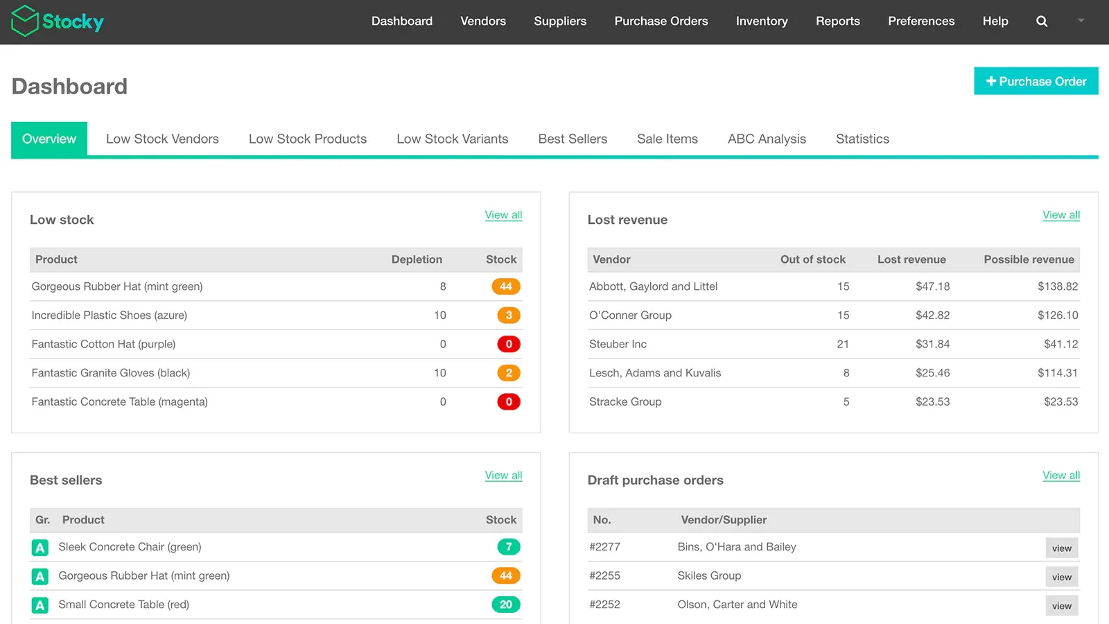 Stocky dashboard with low stock, lost revenue, best seller, and draft purchase order tables