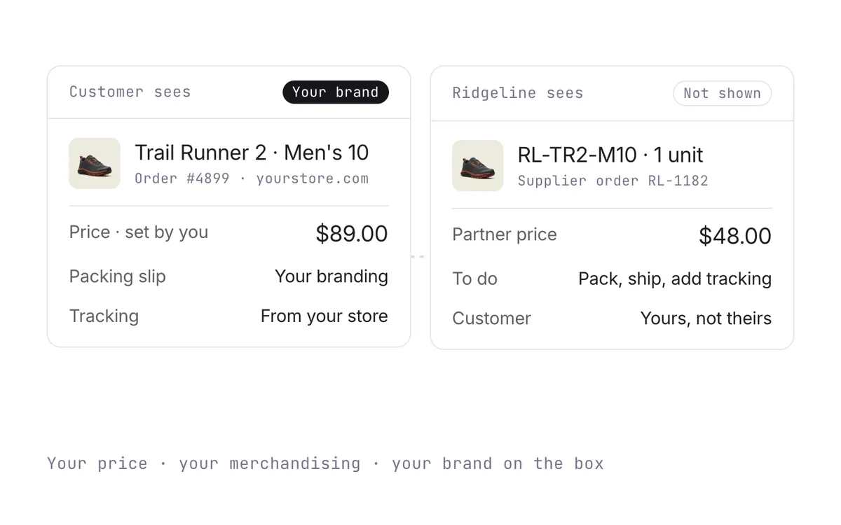 What the customer sees, the retailer's price and branding, beside what the supplier sees, the partner price and the pack-and-ship job.