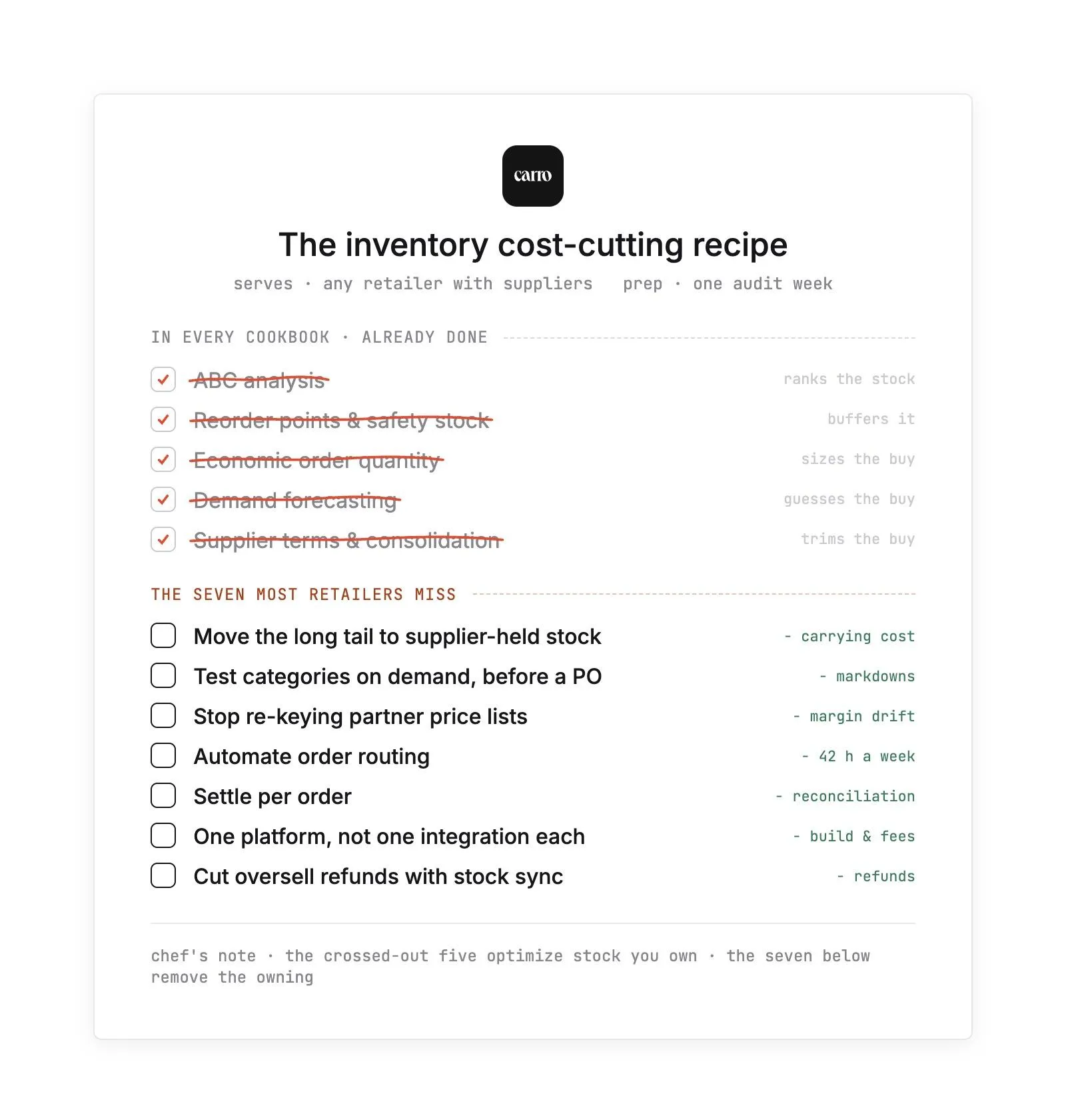 An inventory cost-cutting recipe card: five standard strategies already crossed off, then the seven most retailers miss, each with the cost it removes