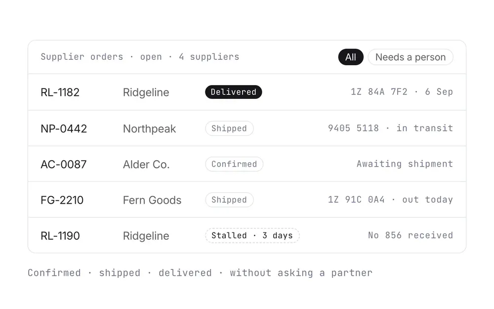 A list of open supplier orders across four suppliers, with delivered, shipped, confirmed and stalled states, and tracking details for each