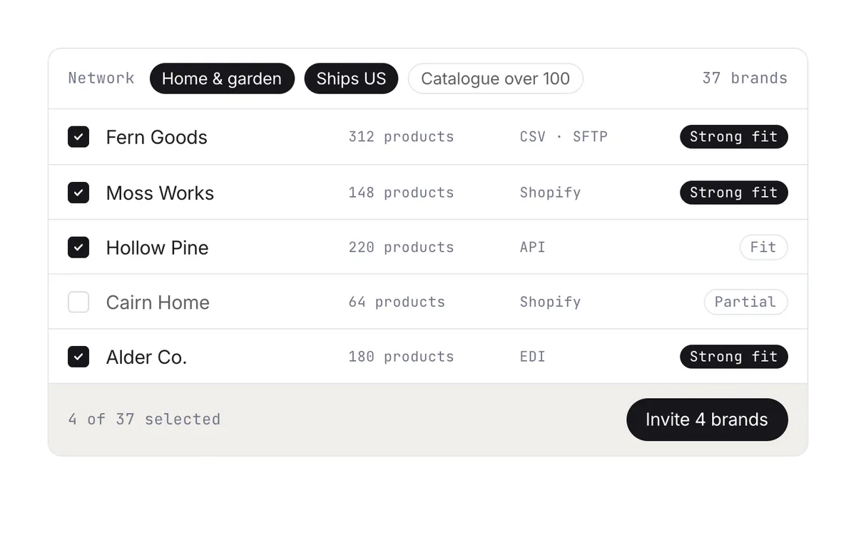 A filtered network list of brands with their product counts, connections, and fit, with four selected to invite.