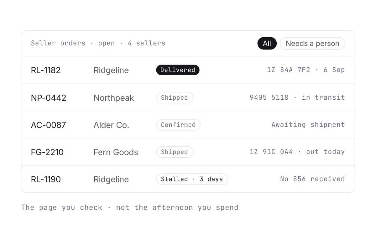 A board of open seller orders showing delivered, shipped, confirmed, and stalled states with tracking details.