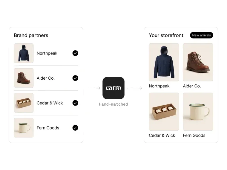 Four brand partners hand-matched by Carro, Northpeak, Alder Co., Cedar & Wick and Fern Goods, appearing as new arrivals in the retailer's storefront