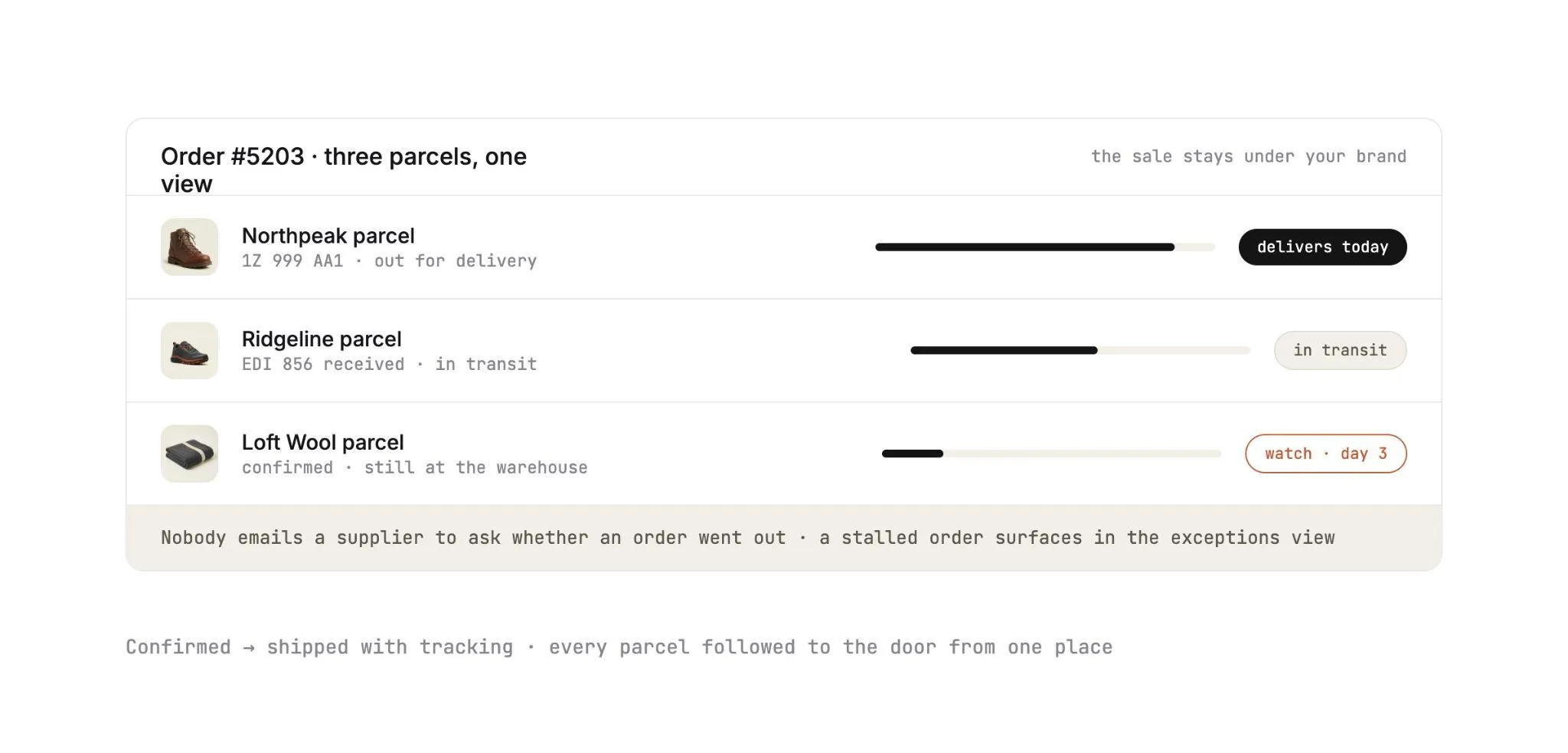 Order #5203 in one view with three parcels: the Northpeak parcel delivers today, the Ridgeline parcel is in transit, and the Loft Wool parcel is still at the warehouse on day 3
