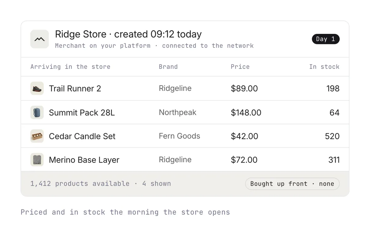 A store created this morning with four products from three suppliers already priced and in stock, nothing bought up front.